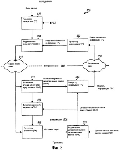 Способ и устройство для надежной передачи служебных сигналов в беспроводной связи (патент 2437224)