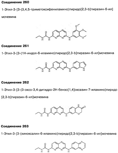 Фармацевтическая композиция и способ лечения или профилактики физиологических и/или патофизиологических состояний, ассоциированных с ингибированием киназ pi3k, у млекопитающих (патент 2487713)