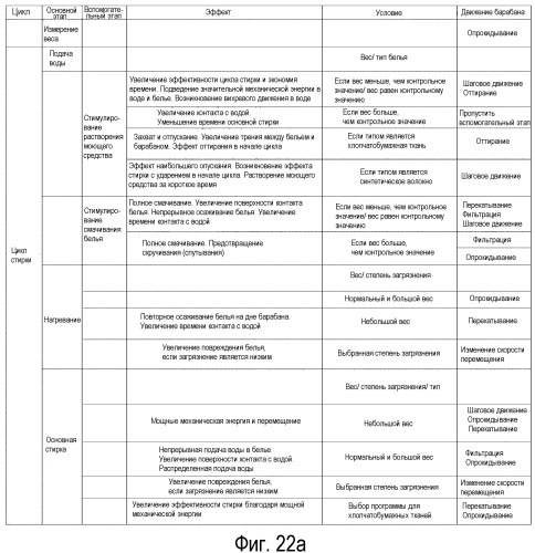 Способ управления стиральной машиной (патент 2516181)