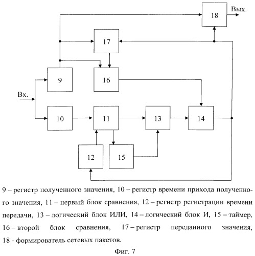 Способ сжатия информации для автоматизированного проектирования систем управления движением корабля (патент 2539622)