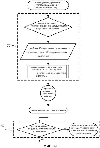 Системы и способы устранения неоднозначности идентификации пациентов (патент 2551808)