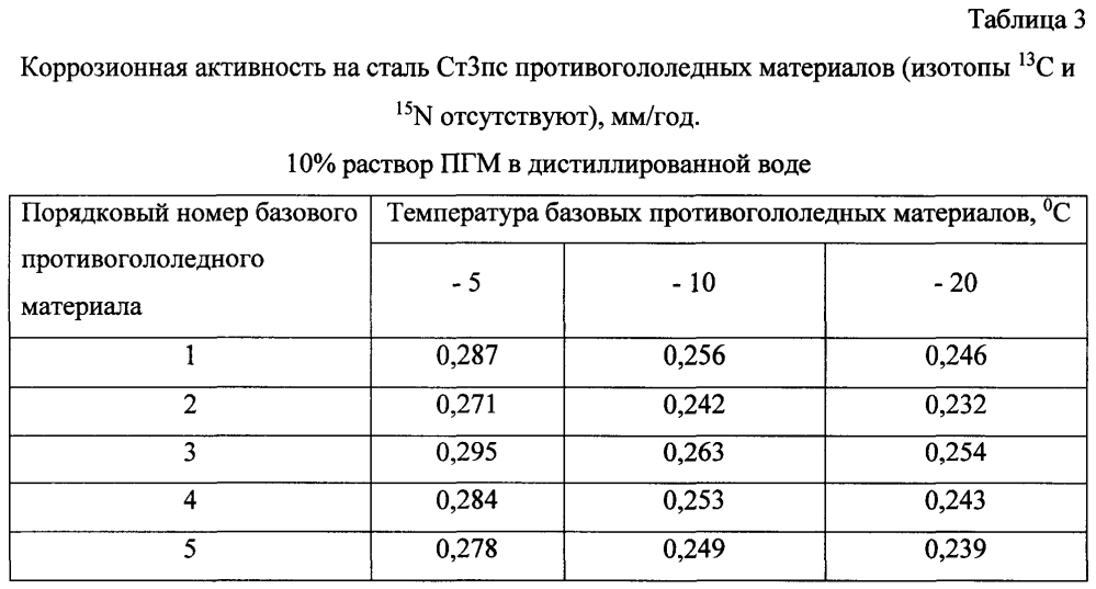 Способ получения твердого противогололедного материала на основе пищевой поваренной соли и кальцинированного хлорида кальция (варианты) (патент 2603168)