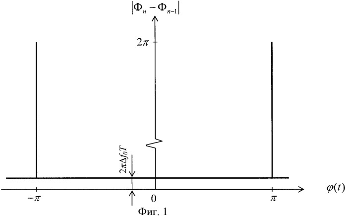 Способ демодуляции сигналов относительной фазовой модуляции и устройство для его осуществления (патент 2408996)