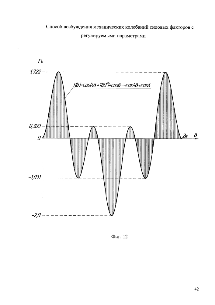 Способ возбуждения механических колебаний силовых факторов с регулируемыми параметрами (патент 2620484)