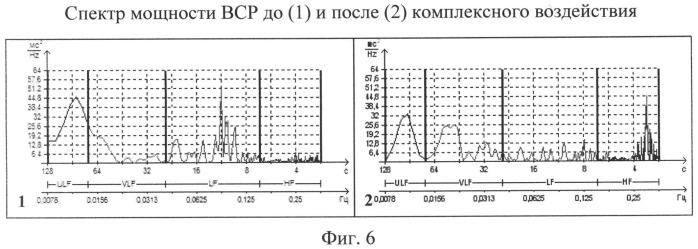 Способ профилактики метеопатических реакций человека (патент 2521273)