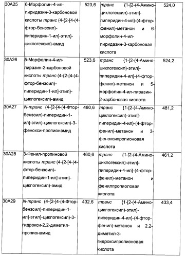 Производные бензоилпиперидина в качестве модуляторов рецепторов 5ht2 и d3 (патент 2396265)