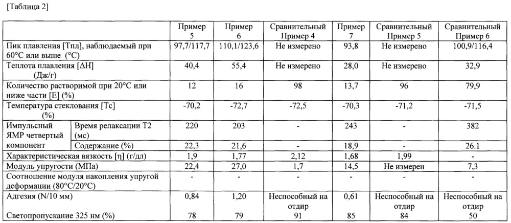 Олефиновая смола и способ её получения (патент 2655174)