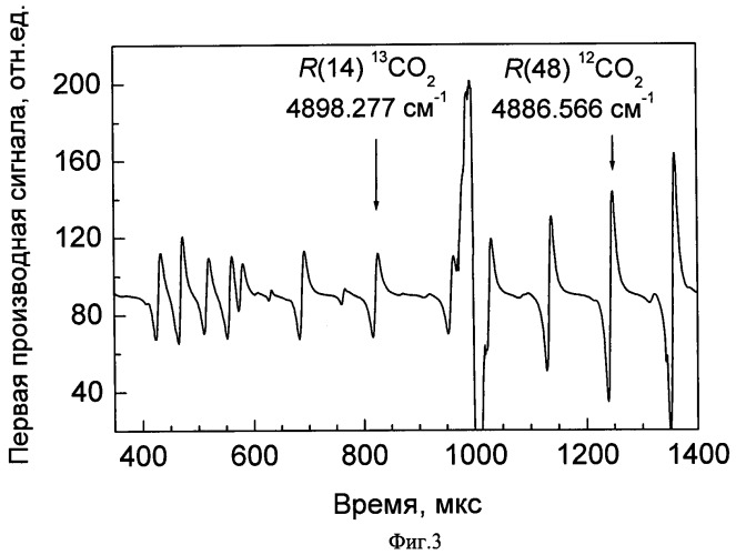 Способ сравнения относительного содержания изотопомеров 12co2 и 13co2 в образцах газовых смесей и устройство для сравнения относительного содержания изотопомеров 12co2 и 13co2 в образцах газовых смесей (патент 2453826)