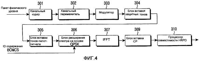 Способ и устройство для упорядочивания тонов пилот-сигнала в системе мобильной связи (патент 2337496)