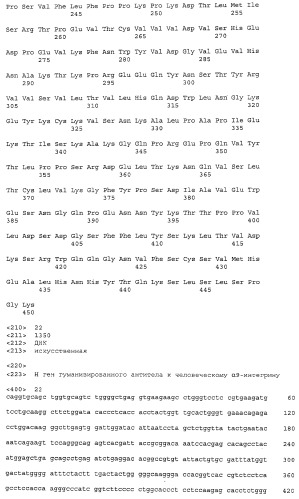 Улучшенное гуманизированное антитело к человеческому α9-интегрину (патент 2503720)