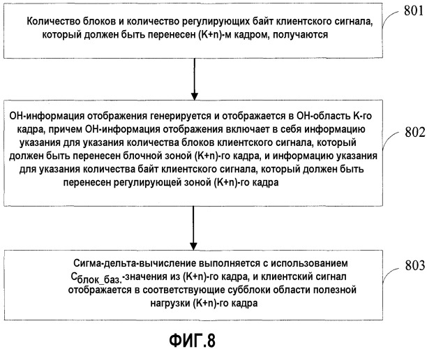 Способ и устройство для осуществления отображения и обратного отображения клиентского сигнала (патент 2485687)