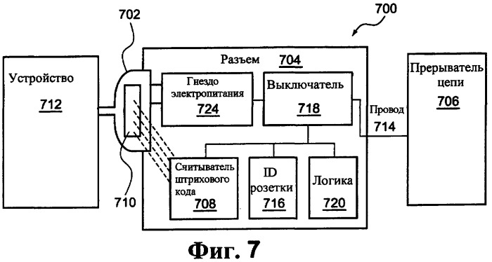 Системы и способы для избирательного управления электрическими розетками с использованием определения профиля мощности (патент 2392719)