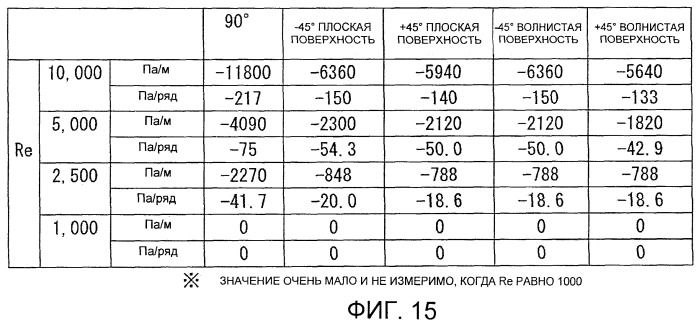 Теплообменная перегородка (патент 2464516)