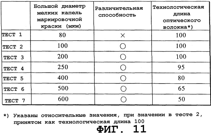 Оптическое волокно и волоконно-оптический кабель из этого волокна (патент 2256204)