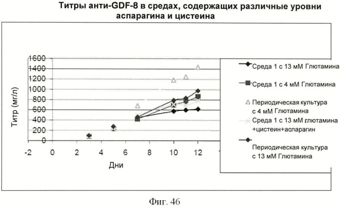 Получение антител против амилоида бета (патент 2418858)