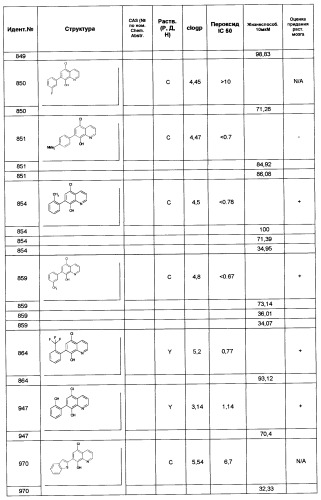 Производные 8-гидроксихинолина (патент 2348618)