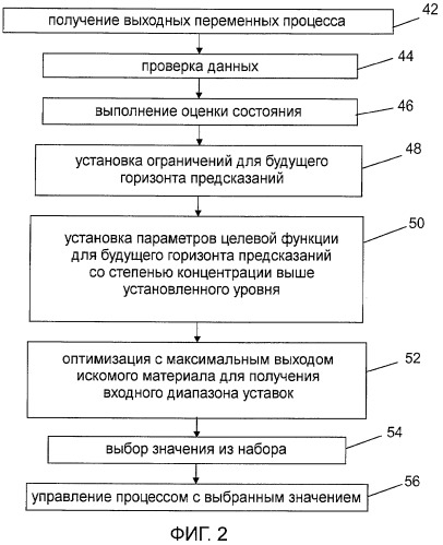 Способ и устройство для управления процессом разделения материала (патент 2424546)