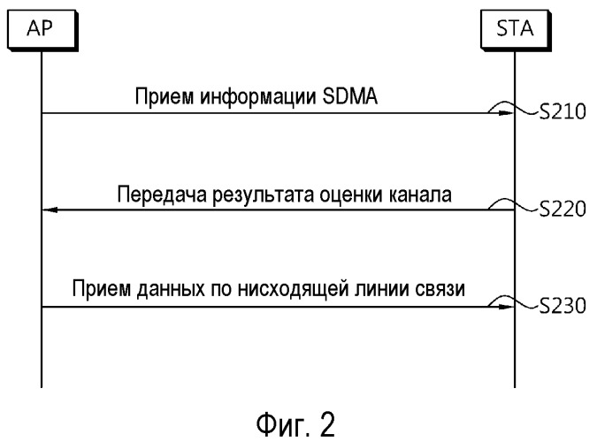Способ выделения радиоресурса (патент 2489811)