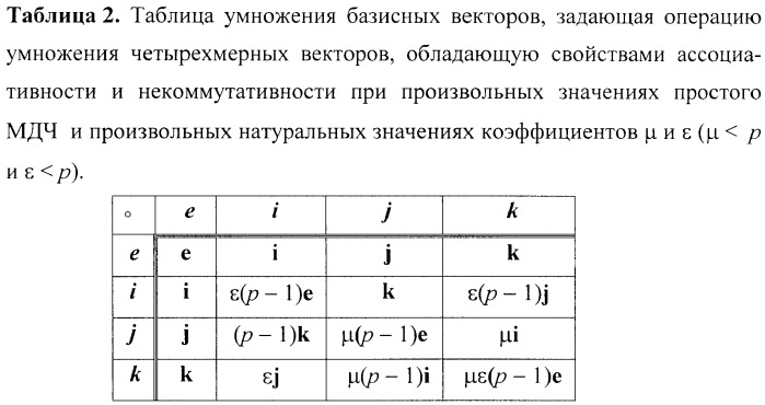 Способ шифрования (патент 2411666)