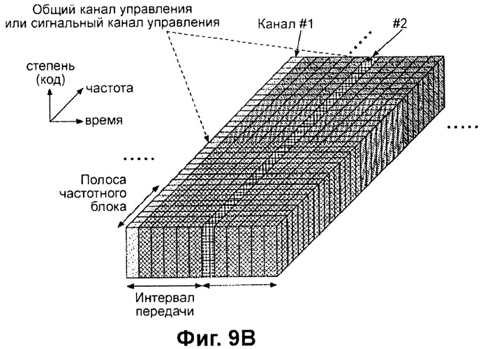 Передающее устройство и способ предоставления ресурса радиосвязи (патент 2419209)