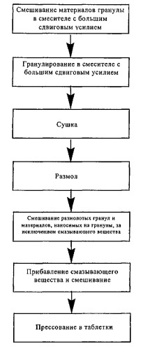 Стабильные фармацевтические композиции, включающие пиримидинсульфамид (патент 2424805)