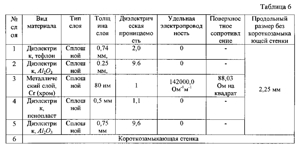 Волноводная согласованная нагрузка (патент 2601612)