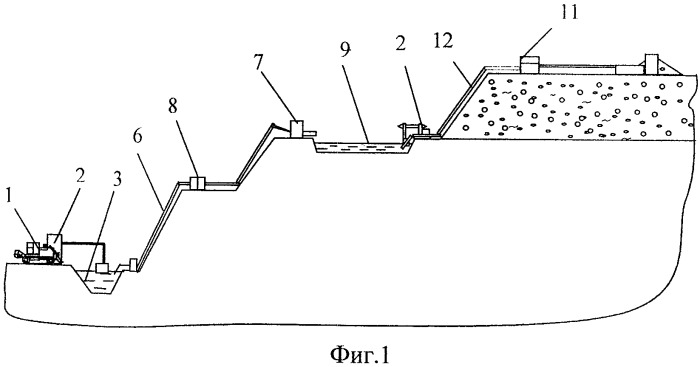 Способ кавитационно-акустического разупрочнения и дезинтеграции глинистых песков россыпей (патент 2426595)