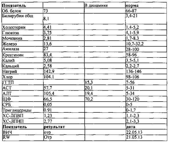 Способ оценки эффективности лечения синдрома раздраженного кишечника с диареей (патент 2570767)