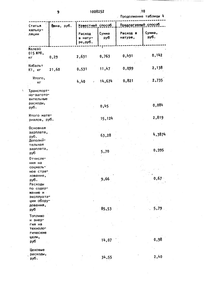 Способ термической обработки железо-хром-кобальтовых сплавов (патент 1008252)