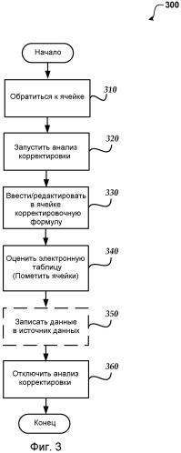 Динамические формулы для ячеек электронной таблицы (патент 2487402)