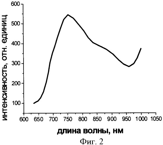 Лазерный материал (патент 2391754)