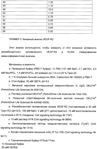 Производные пирроло[3,2-c]пиридин-4-он 2-индолинона в качестве ингибиторов протеинкиназы (патент 2410387)