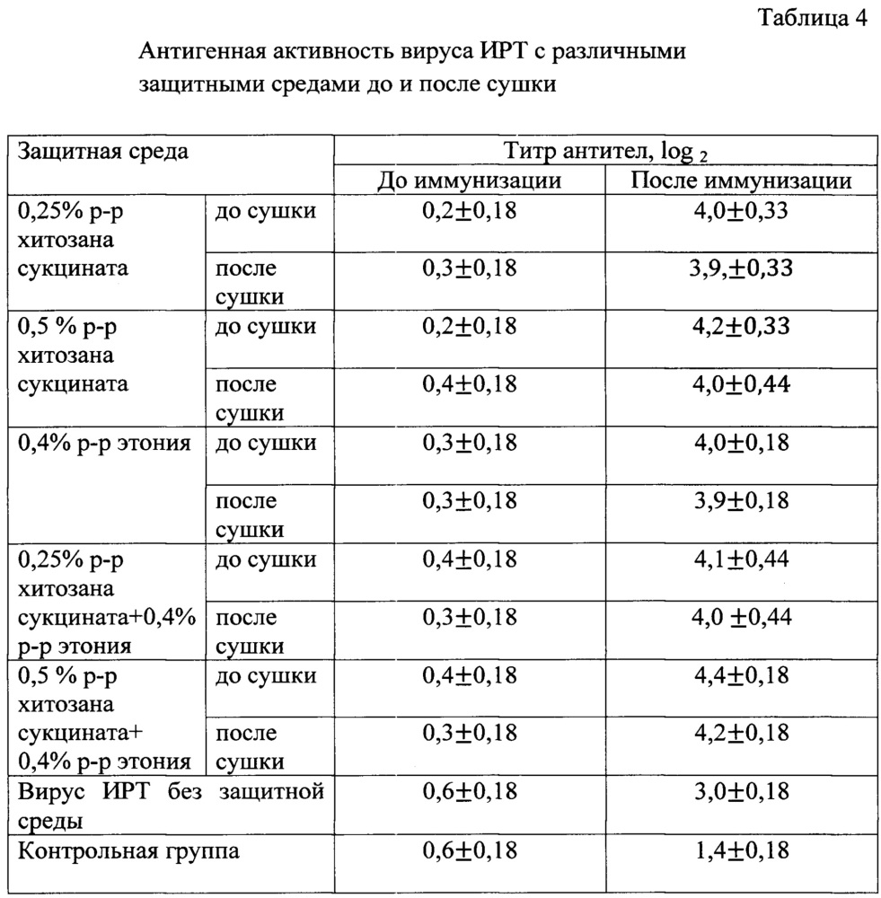 Вакцина против инфекционного ринотрахеита крупного рогатого скота сорбированная инактивированная сухая (патент 2644339)