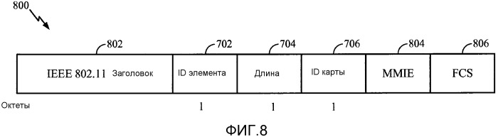 Протоколы для обеспечения разрешения устройств режима 1 и режима 2 в сетях со свободным диапазоном частот tv (патент 2548037)