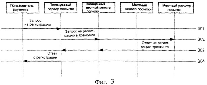 Способ осуществления роуминга для цифровой системы связи с организацией магистральной сети (патент 2392778)