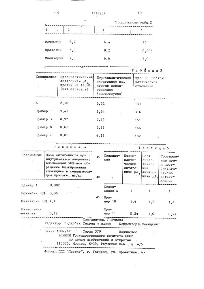 Способ получения производных имидазолина или их нетоксичных солей (патент 1217257)