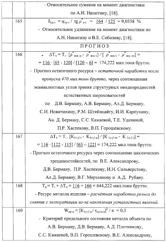 Способ прогноза остаточного ресурса неразрушающим контролем при экспертизе промышленной безопасности оборудования (патент 2267776)