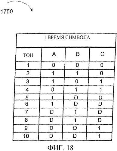 Пилот-сигналы для использования в многосекторных ячейках (патент 2365043)