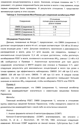 Использование ингибиторов pde7 для лечения нарушений движения (патент 2449790)