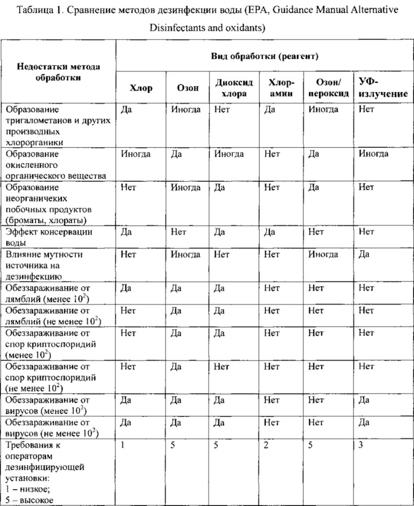 Способ и устройство для обработки водной среды в потоке (патент 2637026)