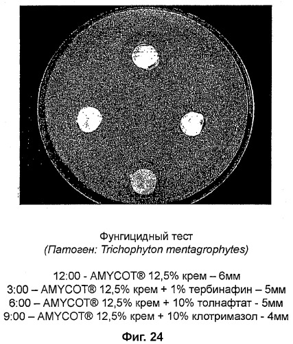 Композиции на основе arthrospira и их применение (патент 2412990)