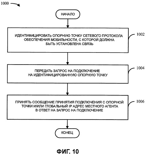 Обнаружение местного агента мобильного протокола internet (патент 2463725)