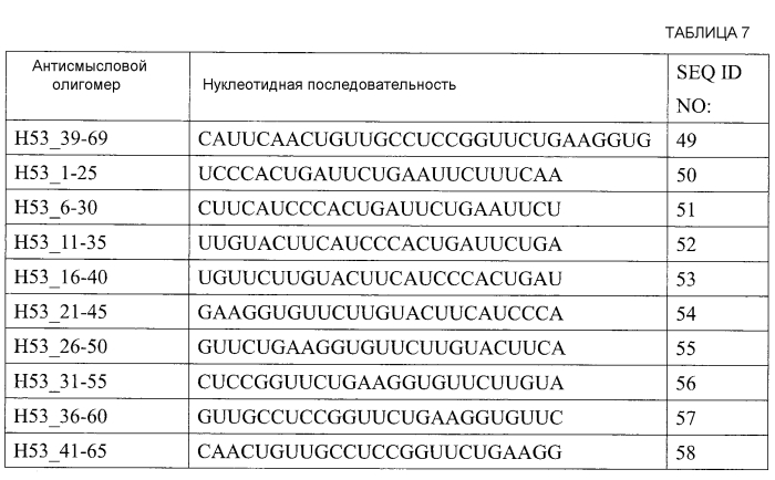 Антисмысловые нуклеиновые кислоты (патент 2567664)