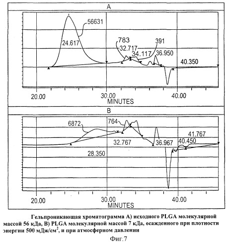 Способ нанесения покрытий на частицы и частицы, полученные этим способом (патент 2250764)