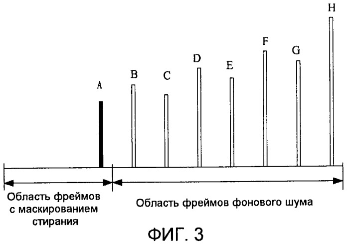 Способ и устройство для обработки речевого сигнала (патент 2435233)