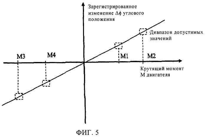 Способ и устройство для обнаружения неисправностей на пути нагружения винтового привода (патент 2465498)