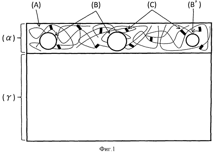 Металлический лист c предварительно нанесённым покрытием с превосходной проводимостью и коррозионной стойкостью (патент 2524937)
