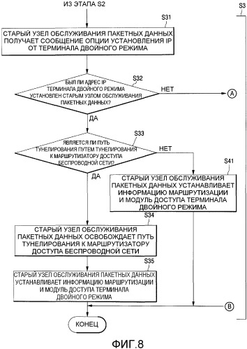 Система и способ переадресации вызова мобильного телефона двойного режима для подключения системы мобильной связи и беспроводной сети (патент 2345487)