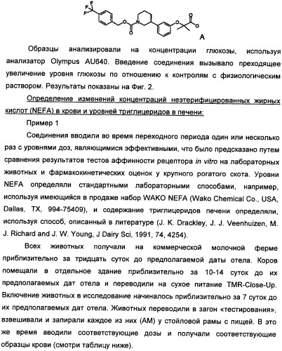 Применение агониста рецептора, активируемого пероксисомным пролифератором, для увеличения концентрации сывороточной глюкозы у жвачного животного (патент 2342130)