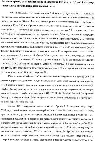 Гетерогенная композитная углеродистая каталитическая система и способ, использующий каталитически активное золото (патент 2372985)